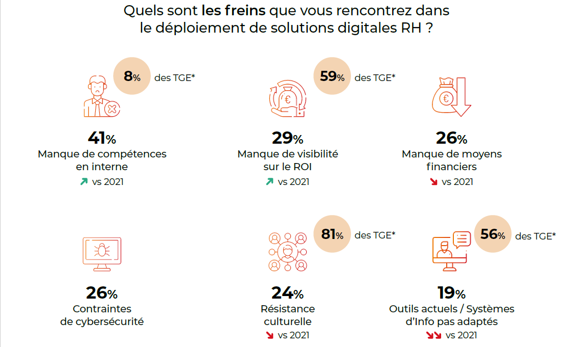 Baromètre 'Digital & RH' par Sopra HR et L'Usine Digitale