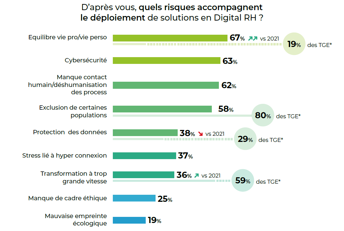 Baromètre 'Digital & RH' par Sopra HR et L'Usine Digitale